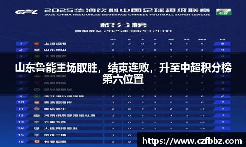 山东鲁能主场取胜，结束连败，升至中超积分榜第六位置